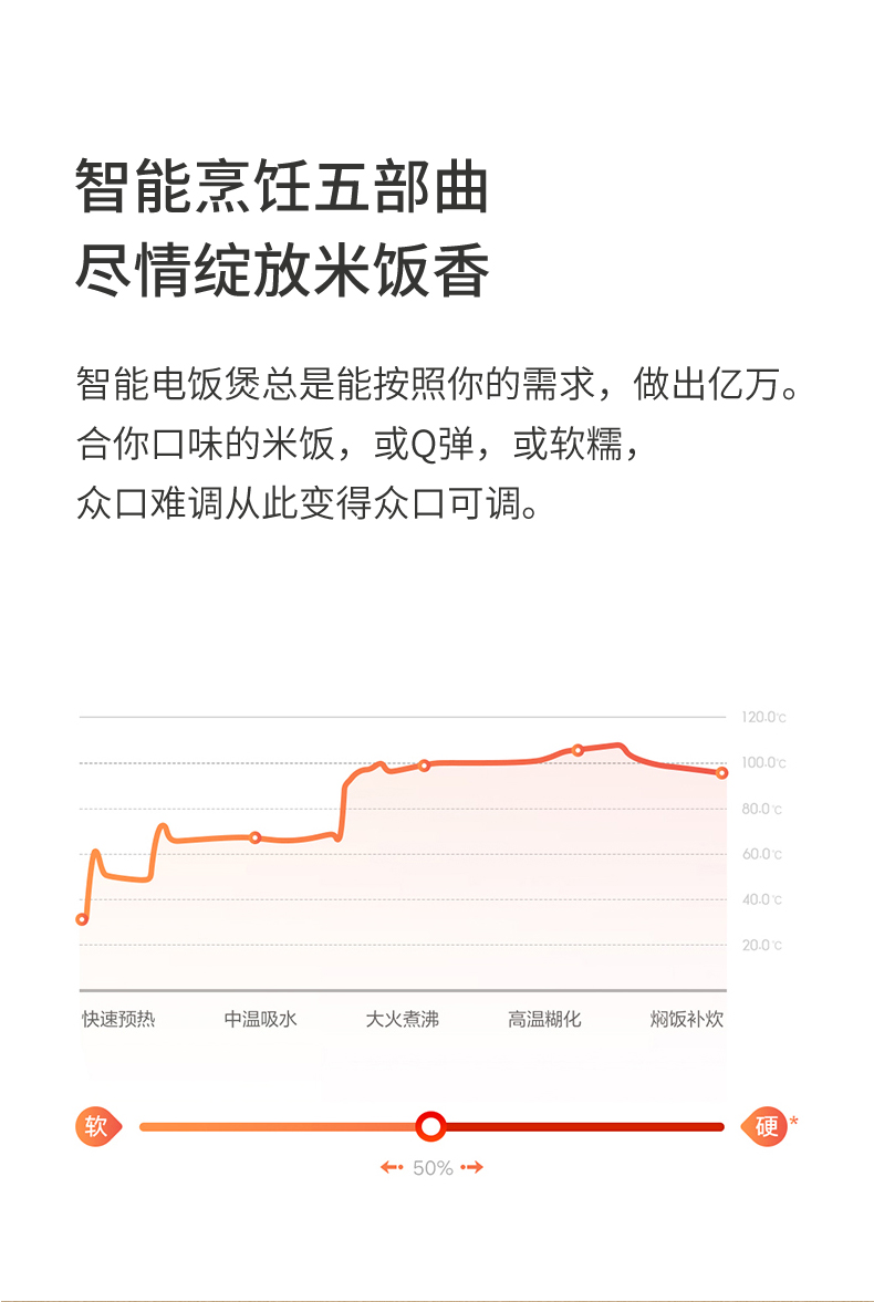 电饭煲_05